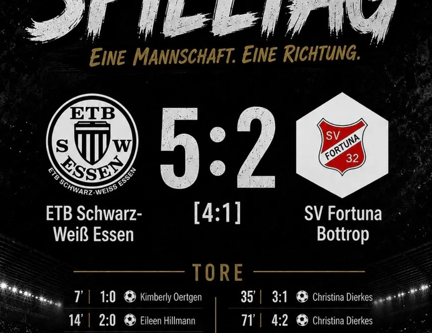 ETB Frauen schlagen nächsten Landesligisten mit 5:2